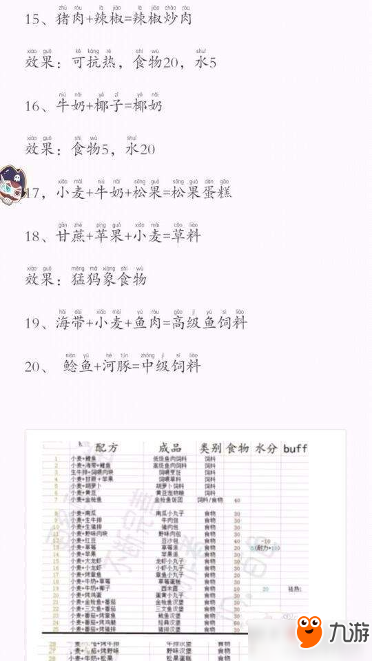 創(chuàng)造與魔法烏龜吃什么？