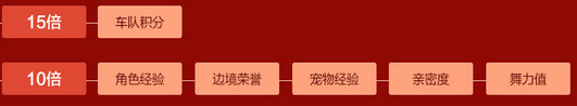 《QQ飛車》8.5狂歡盛典 15重驚喜升級