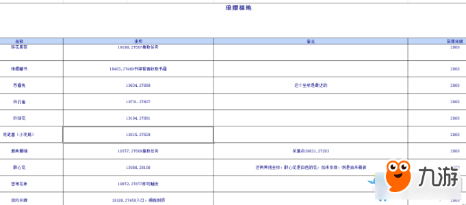 《天涯明月刀》琅嬛福地航海图鉴坐标一览