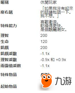 饑荒海難瓦拉尼攻略 饑荒海難瓦拉尼人物介紹