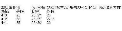 碧蓝航线舰娘等级对舰船伤害比例 伤害和造成伤害