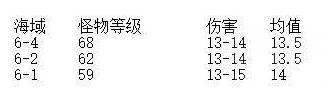 碧蓝航线舰娘等级对舰船伤害比例 伤害和造成伤害