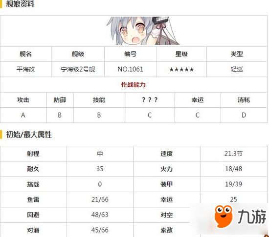 戰(zhàn)艦少女R平海改怎么樣 平海改屬性介紹