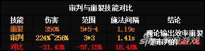 仙境傳說RO神官審判技能怎么樣 練級方法攻略