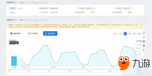 《楚喬傳》網(wǎng)播破300億次，同名H5手游再掀波瀾