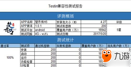 《楚喬傳》網(wǎng)播破300億次，同名H5手游再掀波瀾