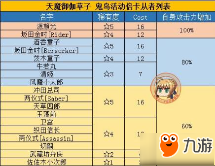 命运冠位指定fgo鬼岛倍卡加成英灵统计汇总