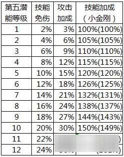 《葫蘆娃》7月新版爽玩全秘籍