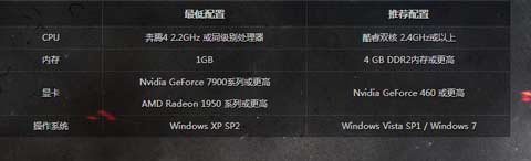 战争雷霆配置需求介绍 最低与推荐配置全面介绍