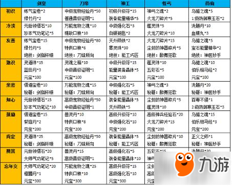 熱血江湖手游五絕試煉詳解 繼承宗師絕技