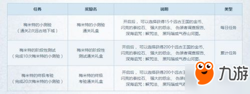 DNF梅米特的考验活动介绍 梅米特的考验奖励一览