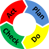 PDCA Challenge