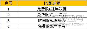 百万奖励花落谁家 《大话西游》无差别北区决赛开战