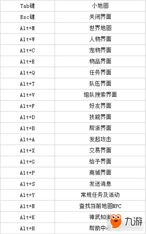 神武2快捷鍵位全面介紹 基礎(chǔ)操作很重要