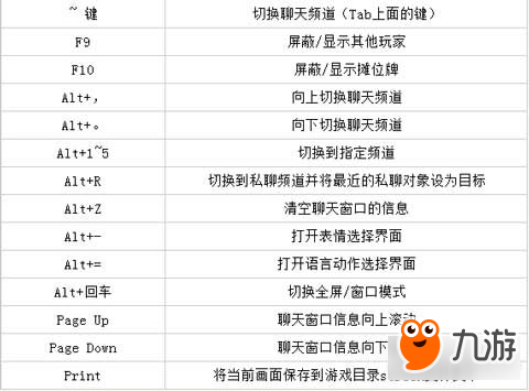 神武2快捷键位全面介绍 基础操作很重要