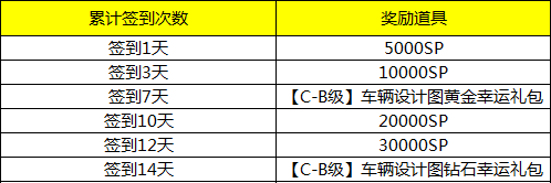 《极品飞车OL》签到活动火热上线 成就你竞速之梦