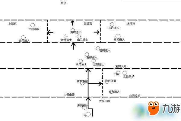 暴走英雄壇全地圖圖文介紹