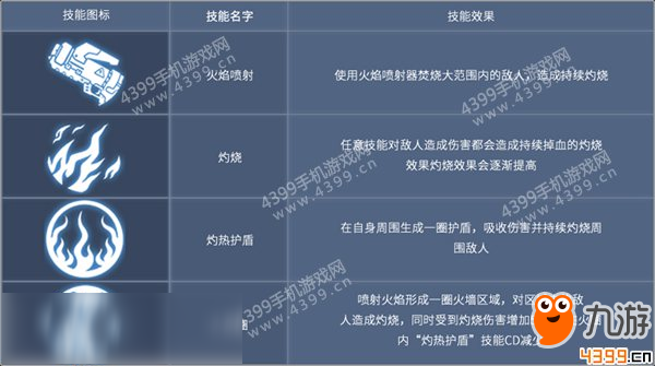 王者军团阿德琳攻略 阿德琳技巧解析