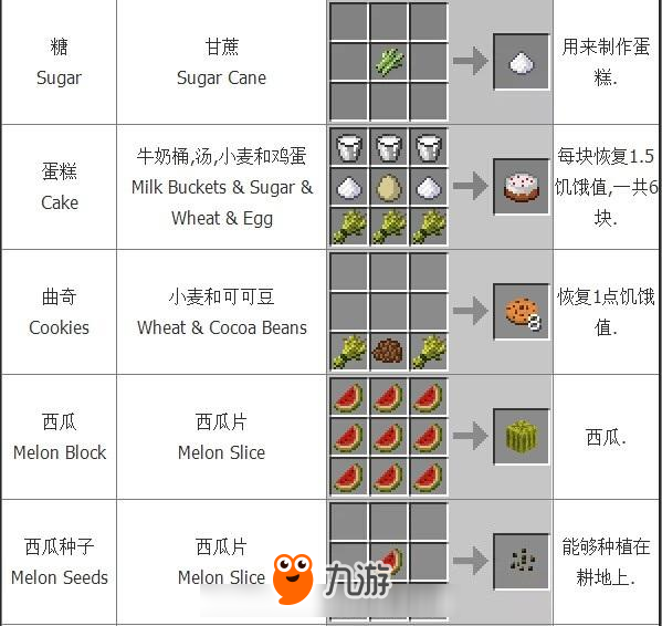 我的世界中国版前期食物获得方法 人物怎么吃食物