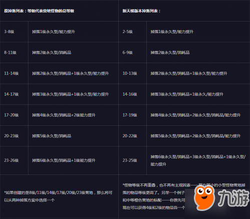 《魔兽争霸3》官方平衡调整内容 20多张天梯地图改动