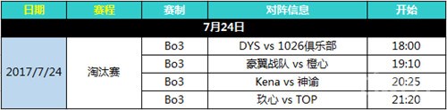 龍珠LSL星聯(lián)賽 王者榮耀八強(qiáng)決勝