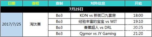 龍珠LSL星聯(lián)賽 王者榮耀八強決勝