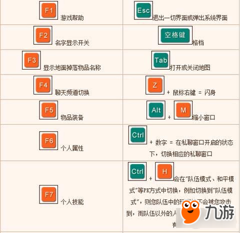 刀劍英雄快捷鍵介紹 基礎(chǔ)操作很重要