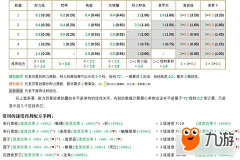 塞爾達(dá)荒野之息料理食材系統(tǒng)設(shè)定詳解