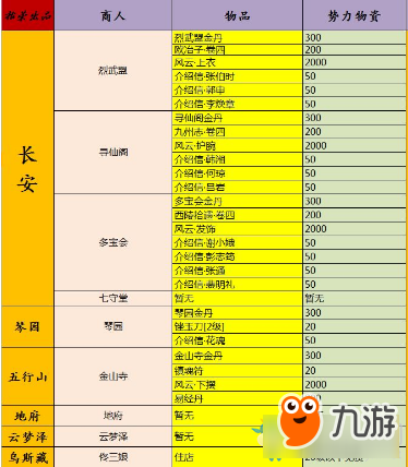 《灵山奇缘》系统商人出售及兑换物品介绍