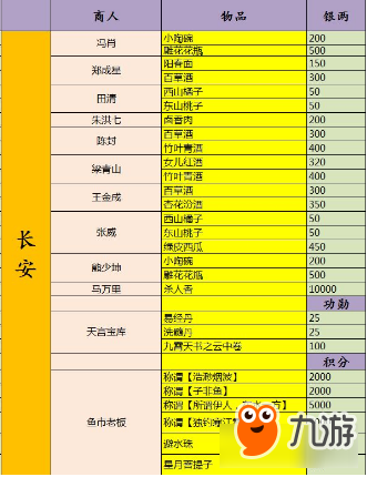 《灵山奇缘》系统商人出售及兑换物品介绍