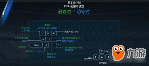 FIFA OL3手柄键盘操作教学 新手入门教学