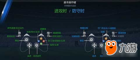 FIFA OL3手柄键盘操作教学 新手入门教学