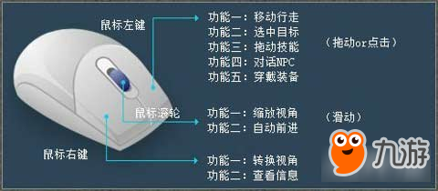 新天堂2游戲操作全面介紹 基礎操作很重要