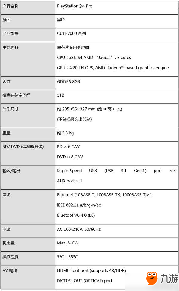 索尼夏季限时特惠：购PS4 Pro主机，送《最终幻想15》