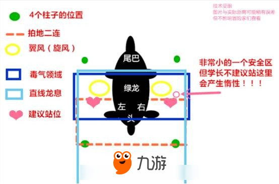 征服元素狂龙，《龙之谷手游》绿龙第六关攻略！