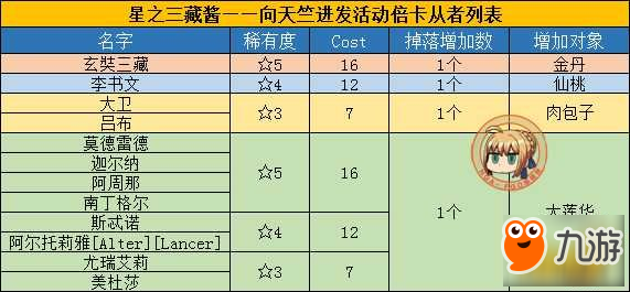 FGO三藏活動(dòng)加成從者詳解 加成從者有哪些