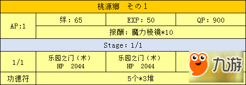 FGO三藏活動(dòng)桃源鄉(xiāng)副本配置一覽 桃源鄉(xiāng)副本有哪些配置