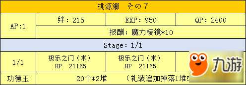 FGO三藏活动桃源乡副本配置一览 桃源乡副本有哪些配置