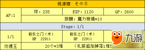 FGO三藏活动桃源乡副本配置一览 桃源乡副本有哪些配置