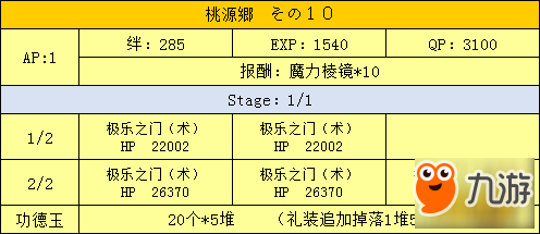 FGO三藏活动桃源乡副本配置一览 桃源乡副本有哪些配置