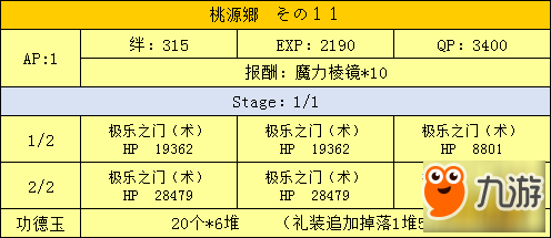 FGO三藏活动桃源乡副本配置一览 桃源乡副本有哪些配置