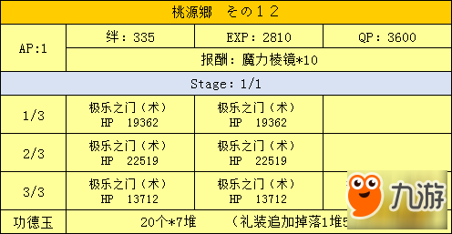 FGO三藏活動(dòng)桃源鄉(xiāng)副本配置一覽 桃源鄉(xiāng)副本有哪些配置