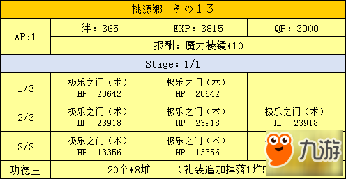 FGO三藏活动桃源乡副本配置一览 桃源乡副本有哪些配置