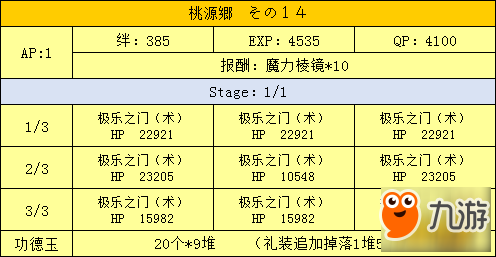 FGO三藏活動(dòng)桃源鄉(xiāng)副本配置一覽 桃源鄉(xiāng)副本有哪些配置