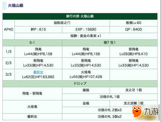 FGO三藏火焰山陣容搭配詳解 火焰山平民陣容怎么搭