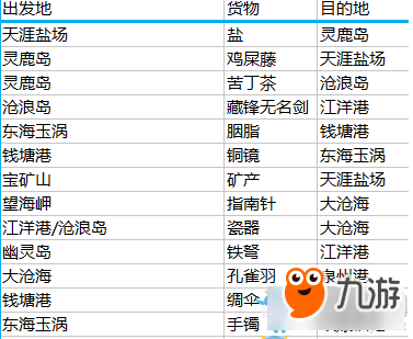 《天涯明月刀》跑商玩法內(nèi)容匯總