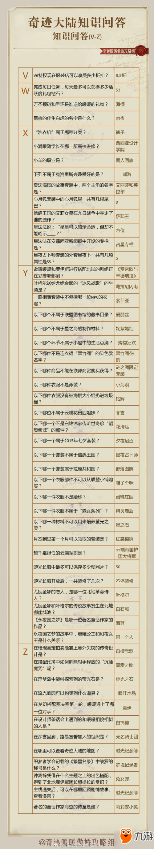 奇跡暖暖知識問答答案大全 知識問答新題答案匯總