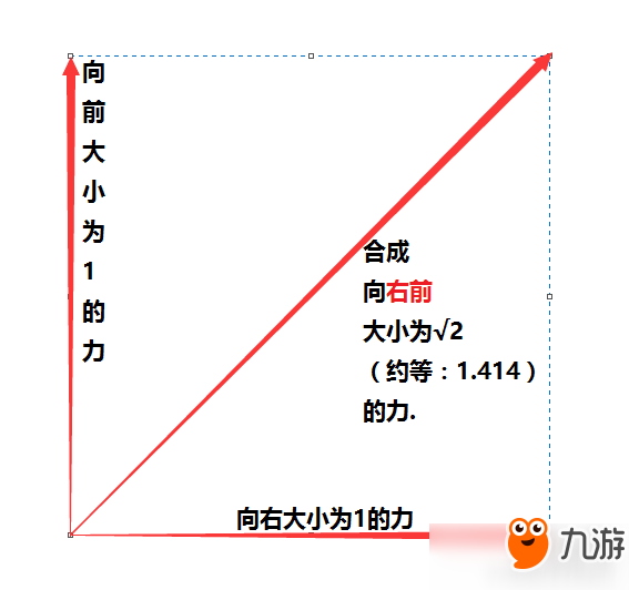 CF生化模式最完整的跳法介紹