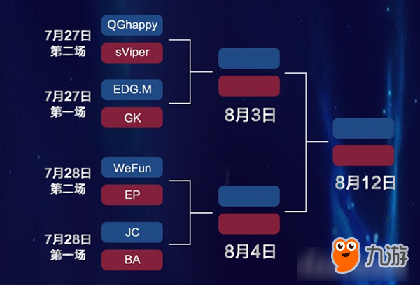 強(qiáng)者云集，群星閃耀 “2017王者榮耀冠軍杯”爭奪戰(zhàn)即將打響