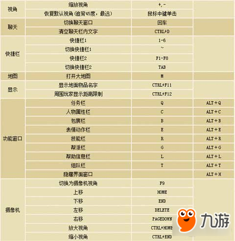 完美國(guó)際2快捷鍵位全面介紹 新手必看教學(xué)